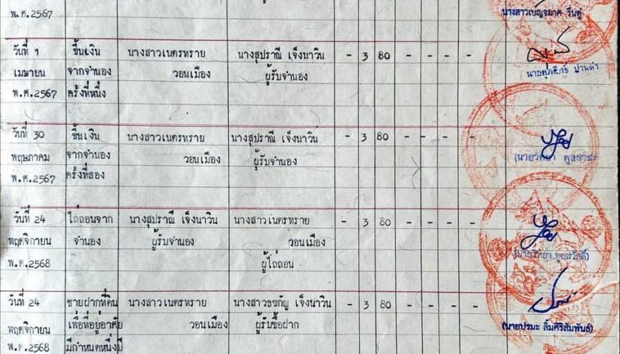 ขายที่ดินเปล่า ห้วยยายจีน ห้วยใหญ่ ชลบุรี (เจ้าของขายเอง)